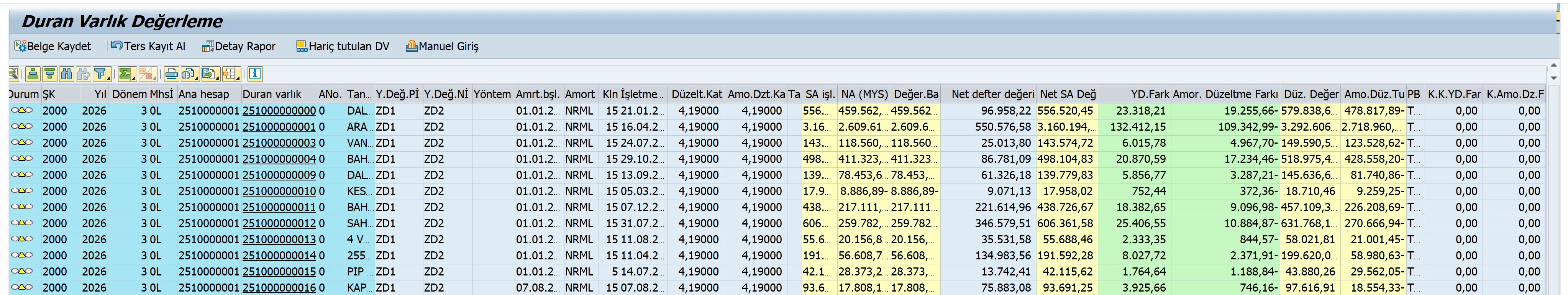 Asset revaluation ALV result list